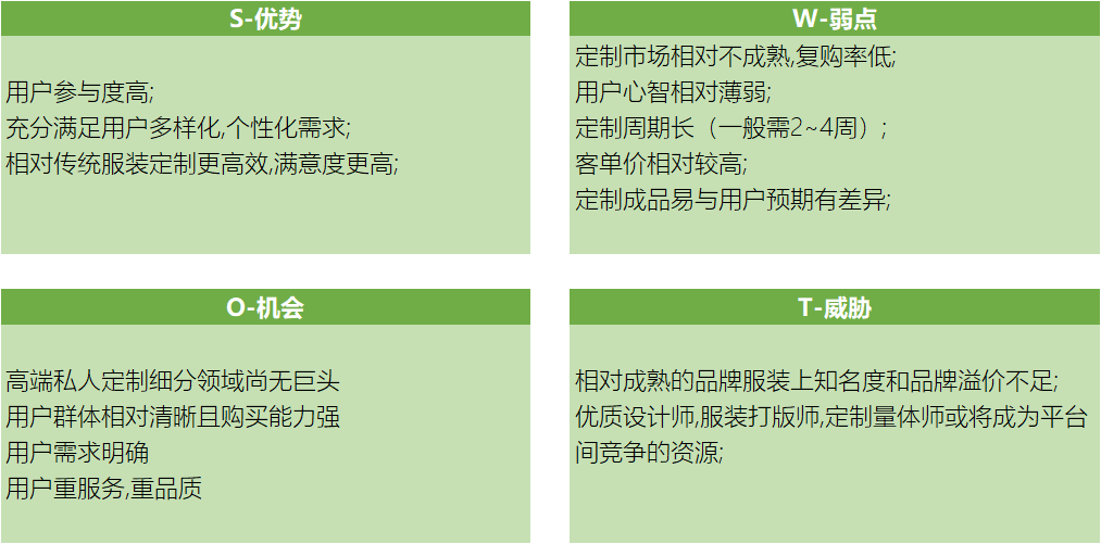 三 线上高级服装定制swot模型分析