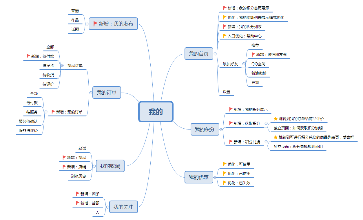 菜谱详情主页面显示该菜肴的基本信息,并提供食材,营养,步骤三个子