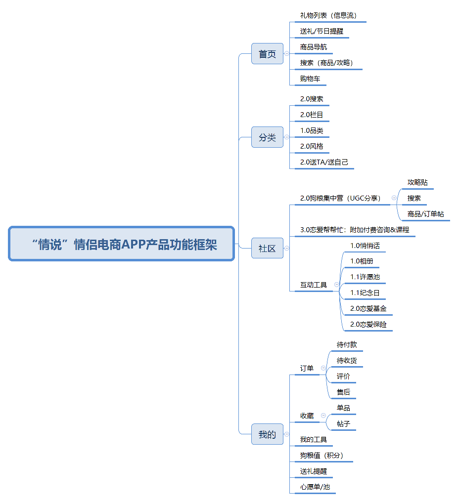 學霸作品 | 