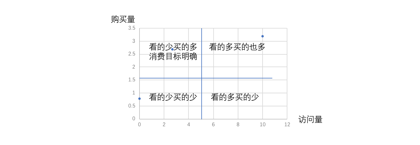 确认用户价值的思路及方法，助你精准营销