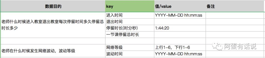 干货分享 | 手把手教你从埋点的需求整理到落地