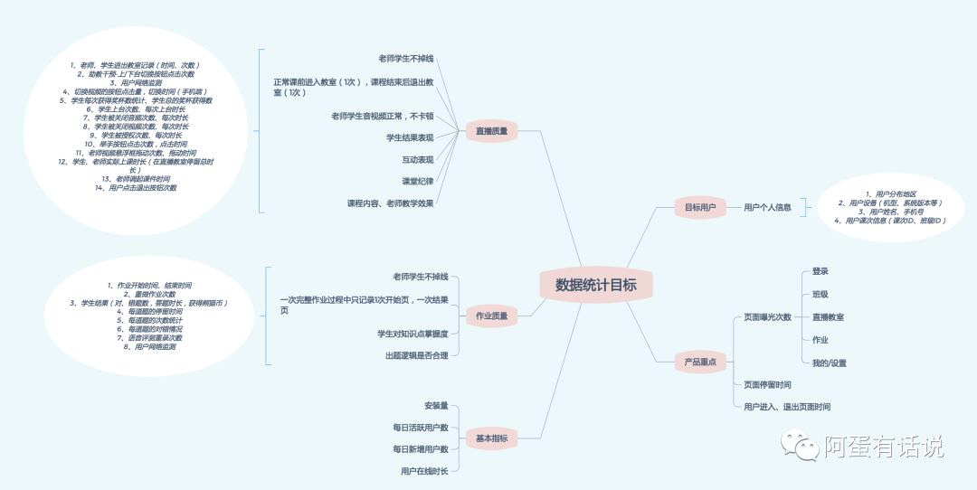 干货分享 | 手把手教你从埋点的需求整理到落地