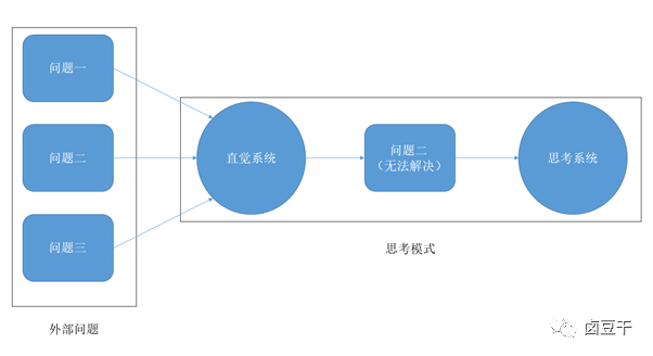 管理学，究竟应该怎么学？