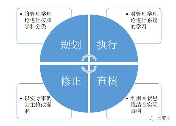 管理学，究竟应该怎么学？