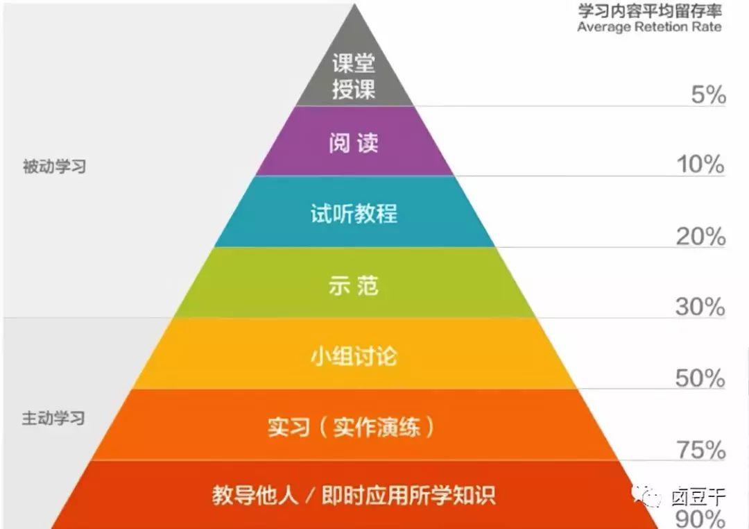 管理学，究竟应该怎么学？