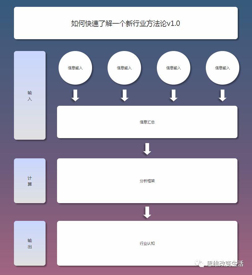 【产品经理】2018关于产品的一些思考和心得