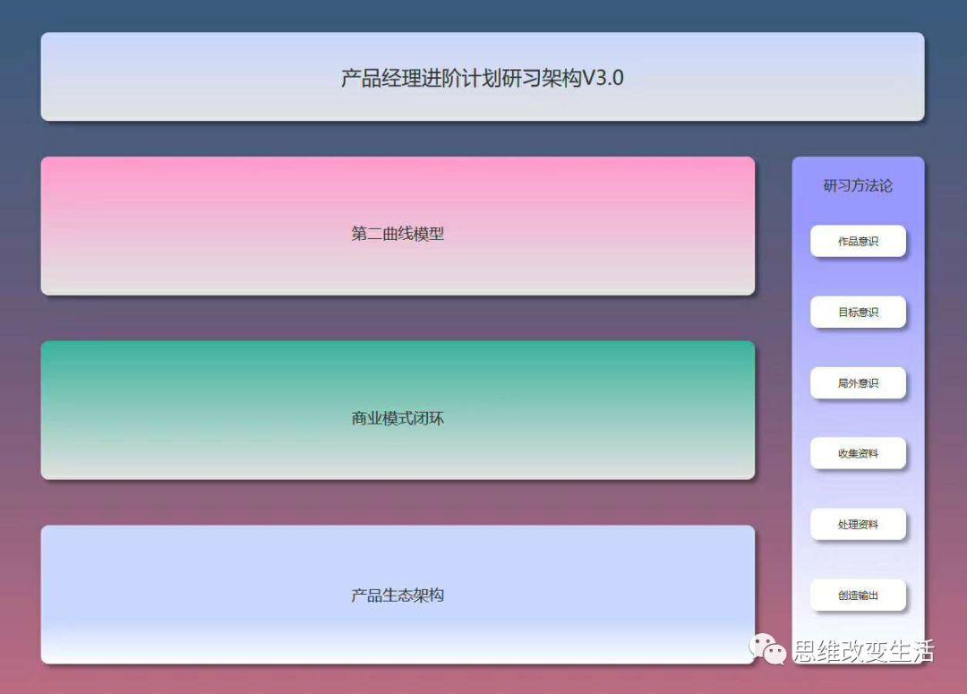 【产品经理】2018关于产品的一些思考和心得