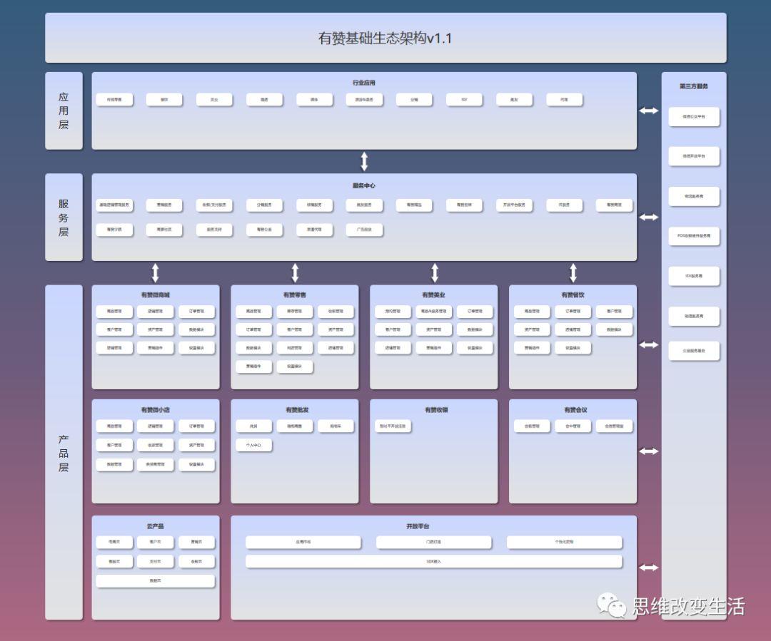 【产品经理】2018关于产品的一些思考和心得