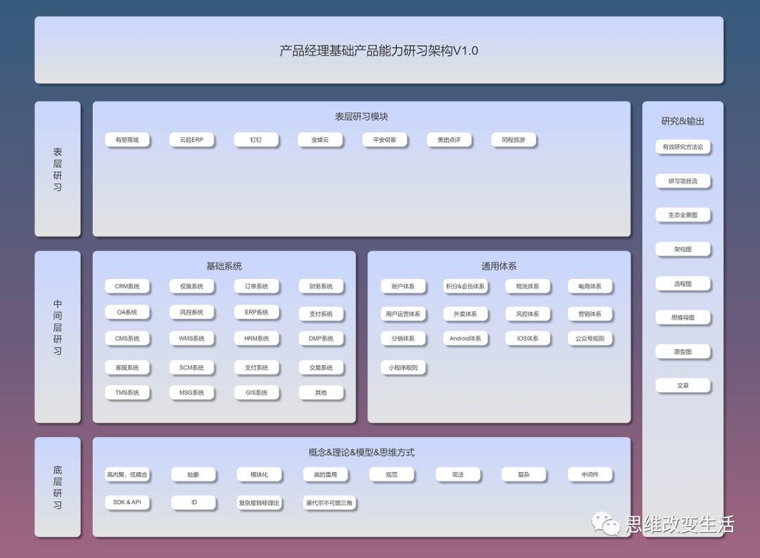 【产品经理】2018关于产品的一些思考和心得