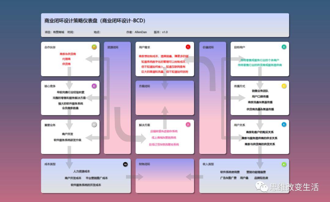 【产品经理】2018关于产品的一些思考和心得