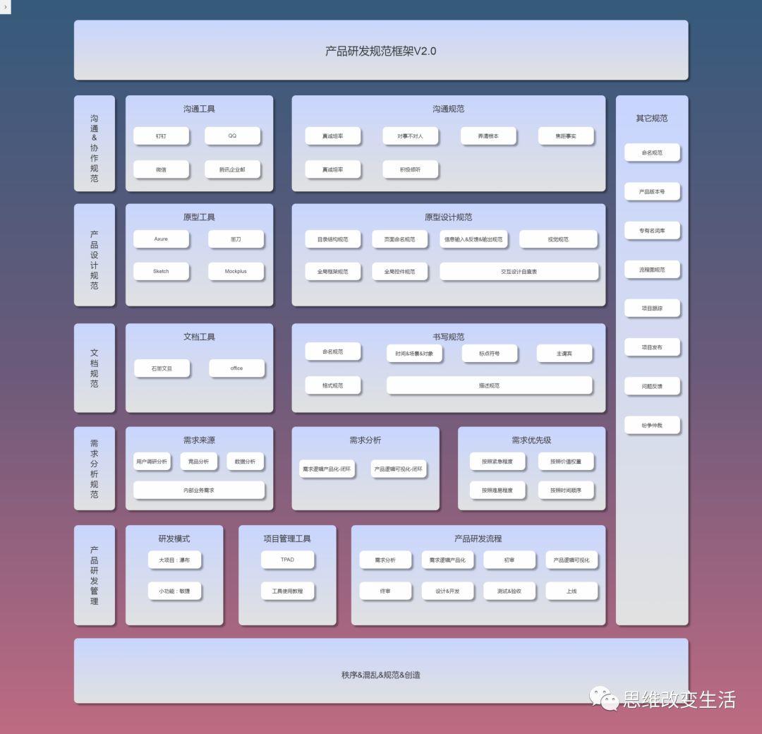 【产品经理】2018关于产品的一些思考和心得