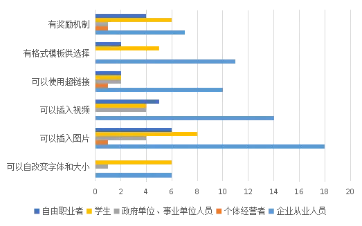 FW: 文旅类APP ｜“马蜂窝”需求分析报告第23张