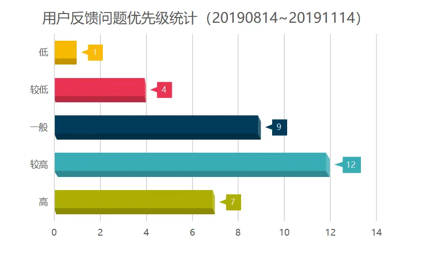 FW: 文旅类APP ｜“马蜂窝”需求分析报告第35张