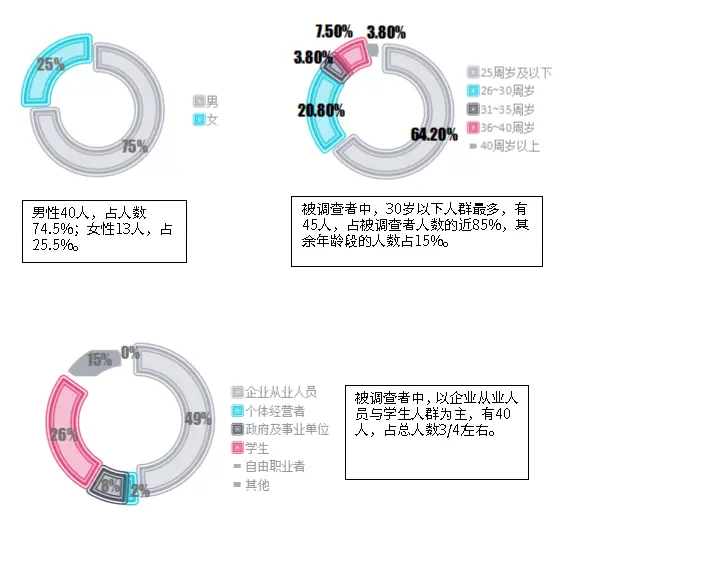 FW: 文旅类APP ｜“马蜂窝”需求分析报告第14张