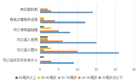 FW: 文旅类APP ｜“马蜂窝”需求分析报告第24张