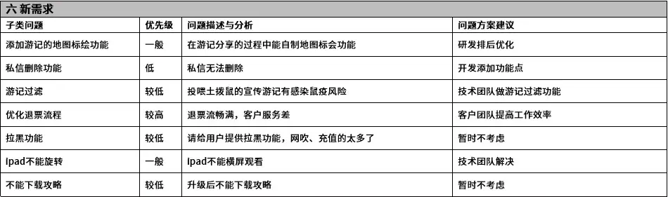 FW: 文旅类APP ｜“马蜂窝”需求分析报告第34张