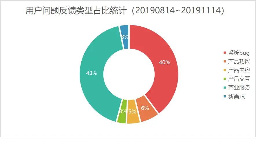 FW: 文旅类APP ｜“马蜂窝”需求分析报告第27张