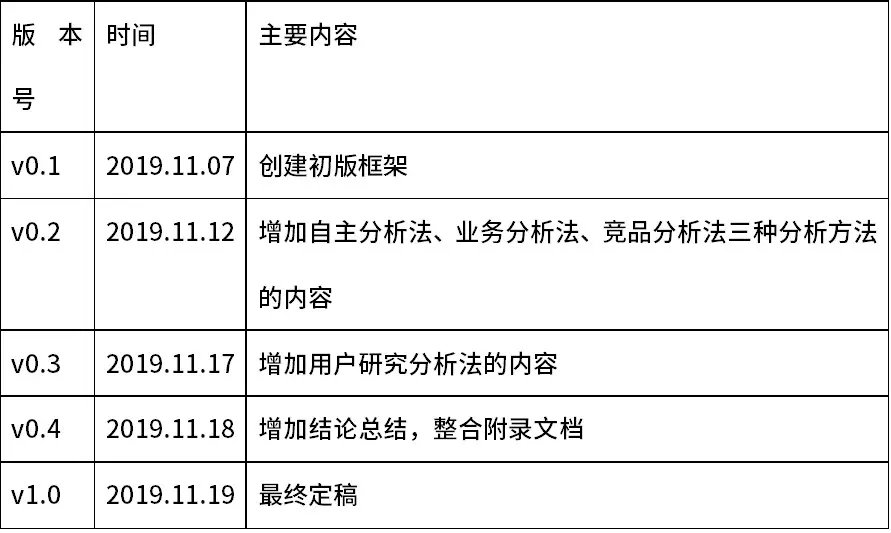 FW: 文旅类APP ｜“马蜂窝”需求分析报告第2张