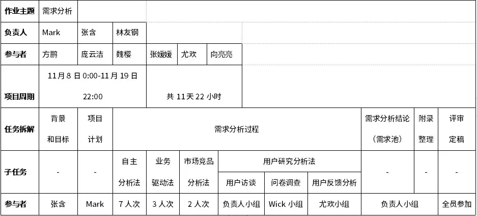 FW: 文旅类APP ｜“马蜂窝”需求分析报告第3张