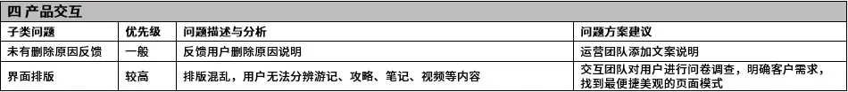 FW: 文旅类APP ｜“马蜂窝”需求分析报告第32张